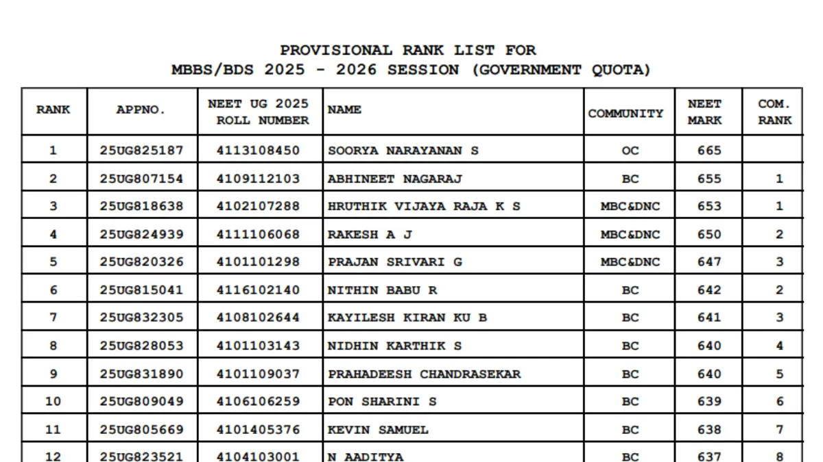 Tamil Nadu NEET Rank List