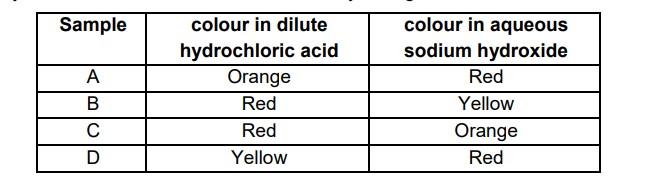CBSE Class 10 Science Sample Paper 2025-2026 with Solutions, Download PDF -_3.1