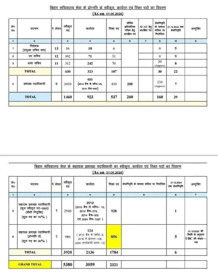 BSSC CGL Notification 2024, 5380 Graduate Level Vacancies Announced_3.1