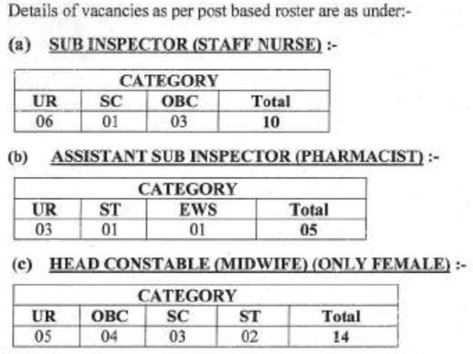 ITBP Paramedical Staff Recruitment