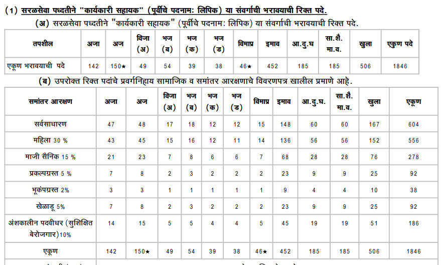 BMC Clerk Exam Date 2024 for 1846 Vacancies, Hall Ticket, Syllabus_3.1