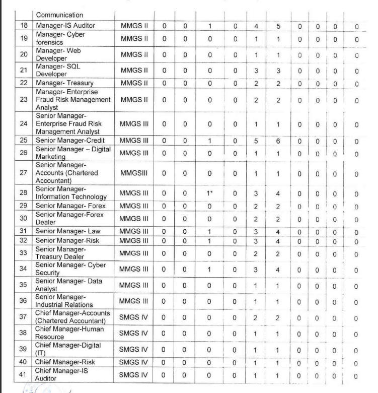 punjab and sind bank vacancies 2