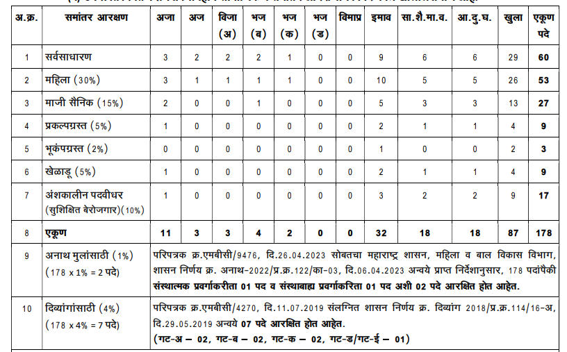 BMC Inspector Exam Date 2024 Out, 118 Vacancies, Selection Process, Exam Pattern and Syllabus_6.1