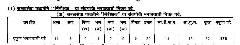 BMC Inspector Recruitment 2024, Notification PDF, Apply Link_3.1