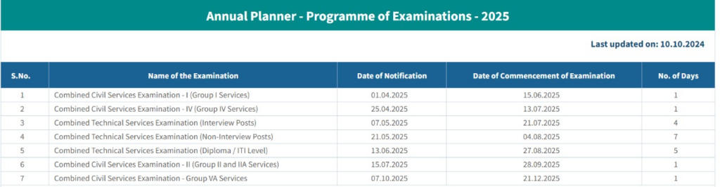 TNPSC Annual Planner 2025