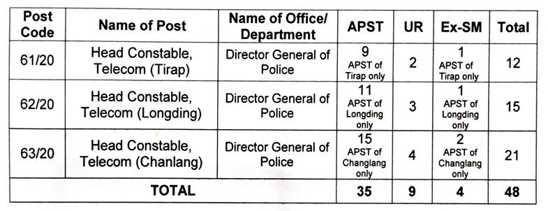 APSSB Head Constable Telecom Result 2025 Out, Check DV Schedule_3.1