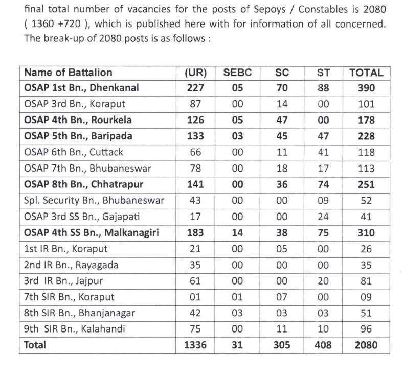 Odisha Police Constable Vacancy