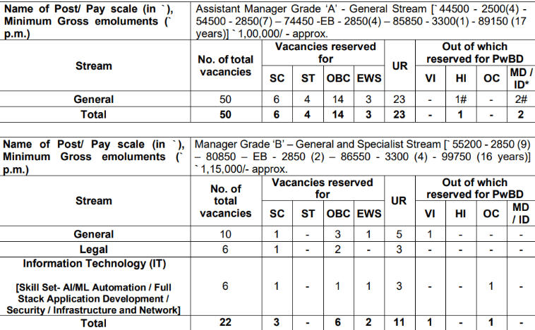 SIDBI Grade B Notification 2024 Out, Apply Online for 22 Manager Posts_3.1