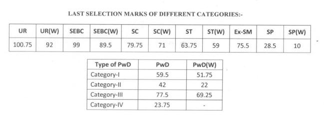 OSSC CGL Result 2024 Out, Direct Link To Download PDF_3.1