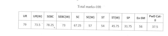 OSSC Statistical Assistant 2024