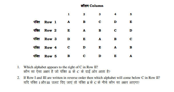 RRB ALP Psychometric Test Questions & Answers