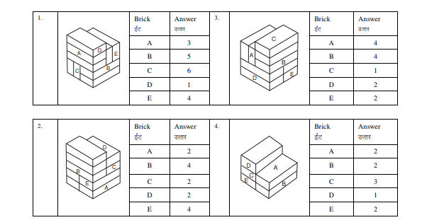 RRB ALP Psychometric Test Questions & Answers