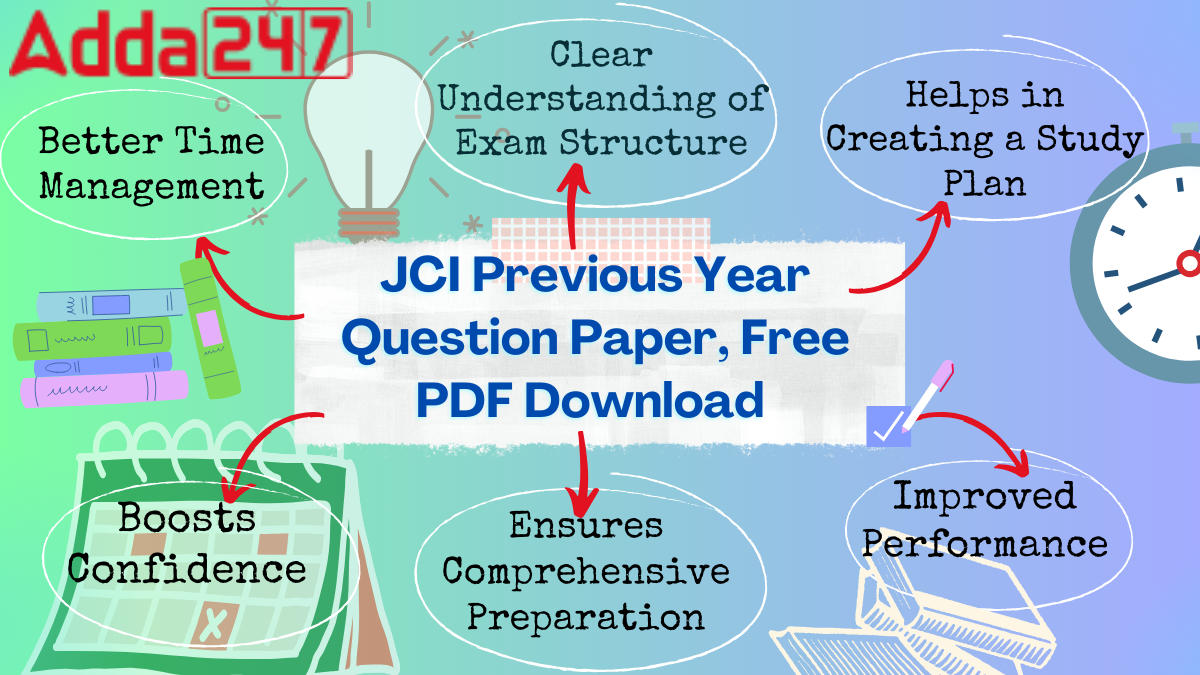 JCI Previous Year Question Paper, Free PDF Download