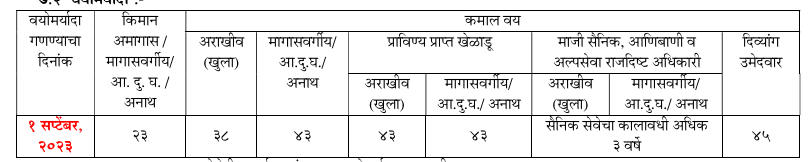 MPSC Social Welfare Officer 2024 Notification Online Apply For 41 Posts_4.1