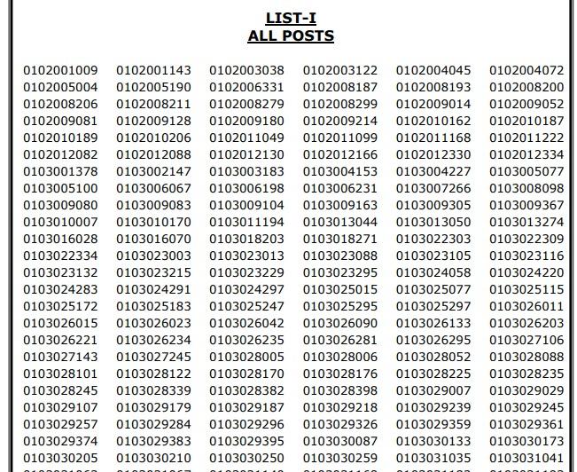 TNPSC Group 2 Result 2024