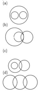 Venn Diagram Questions for RRB NTPC