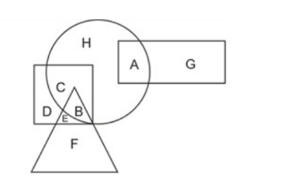 Venn Diagram Questions for RRB NTPC