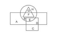 Venn Diagram Questions for RRB NTPC