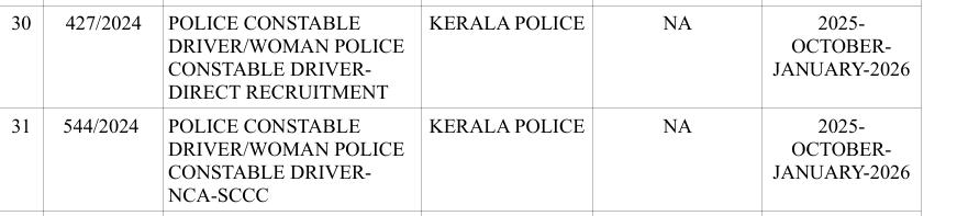 kerala psc constable driver pet schedule