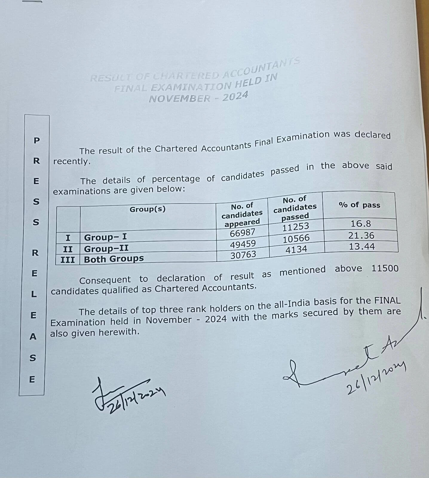 CA Final Toppers Nov 2024- Pass Percentage