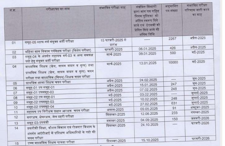 MP Vyapam Exam Calendar 2025