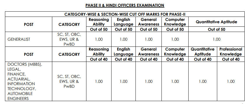 NICL AO Cut Off 2024-25 Out, Prelims and Mains Category-wise Cut Off_3.1