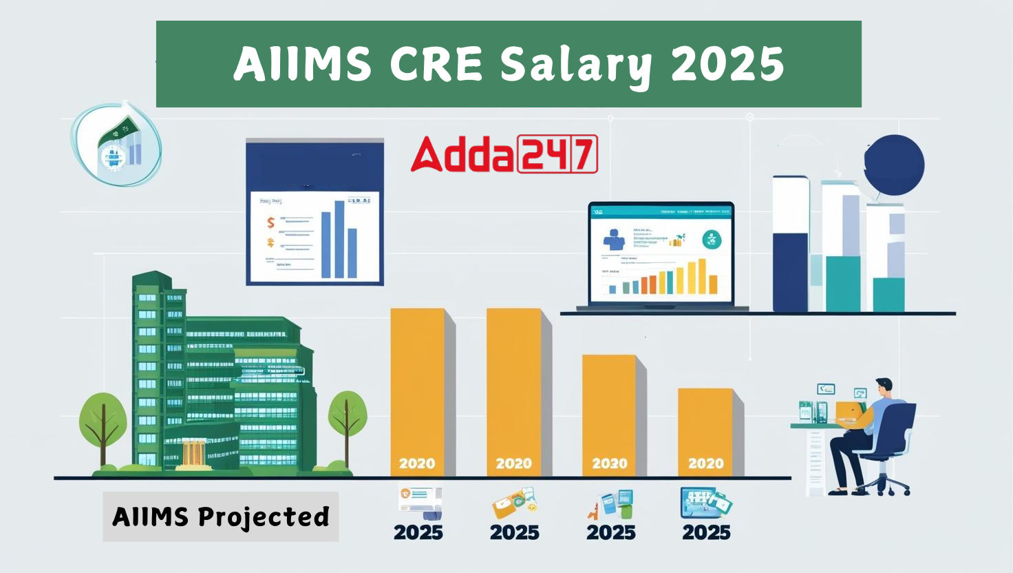 AIIMS Salary 2025