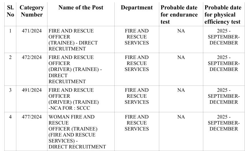 kerala psc fire and rescue officer pet schedule