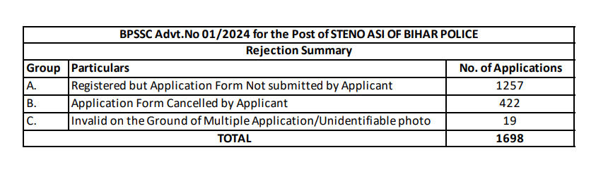 Bihar Police ASI Steno Exam Date 2025 Out, Exam Schedule Details_5.1