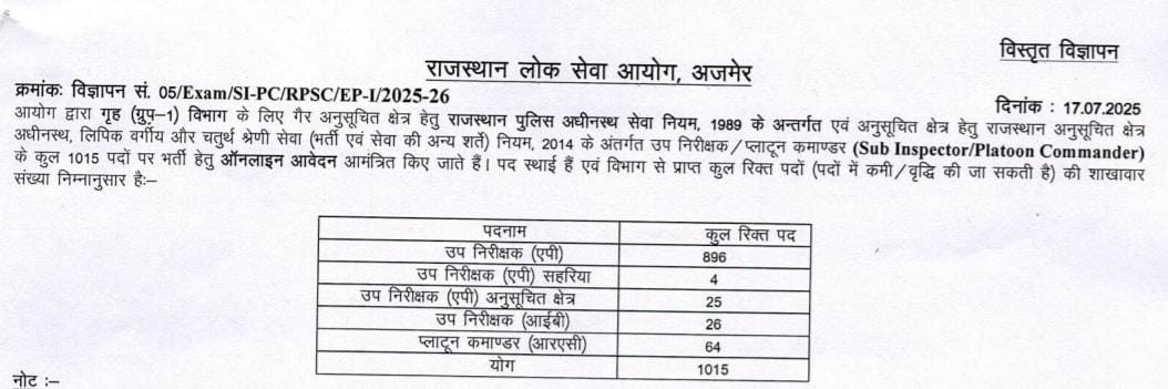 Rajasthan Police SI Recruitment 2025