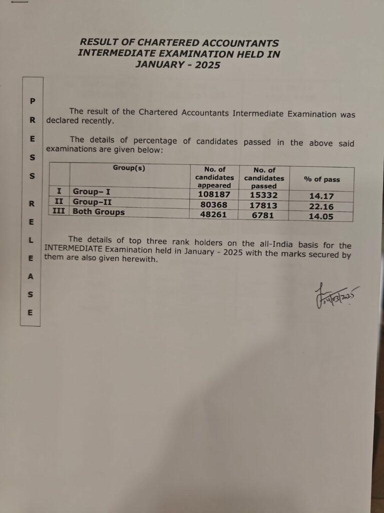 ICAI CA Foundation & CA Intermediate Result 2025 Out_4.1