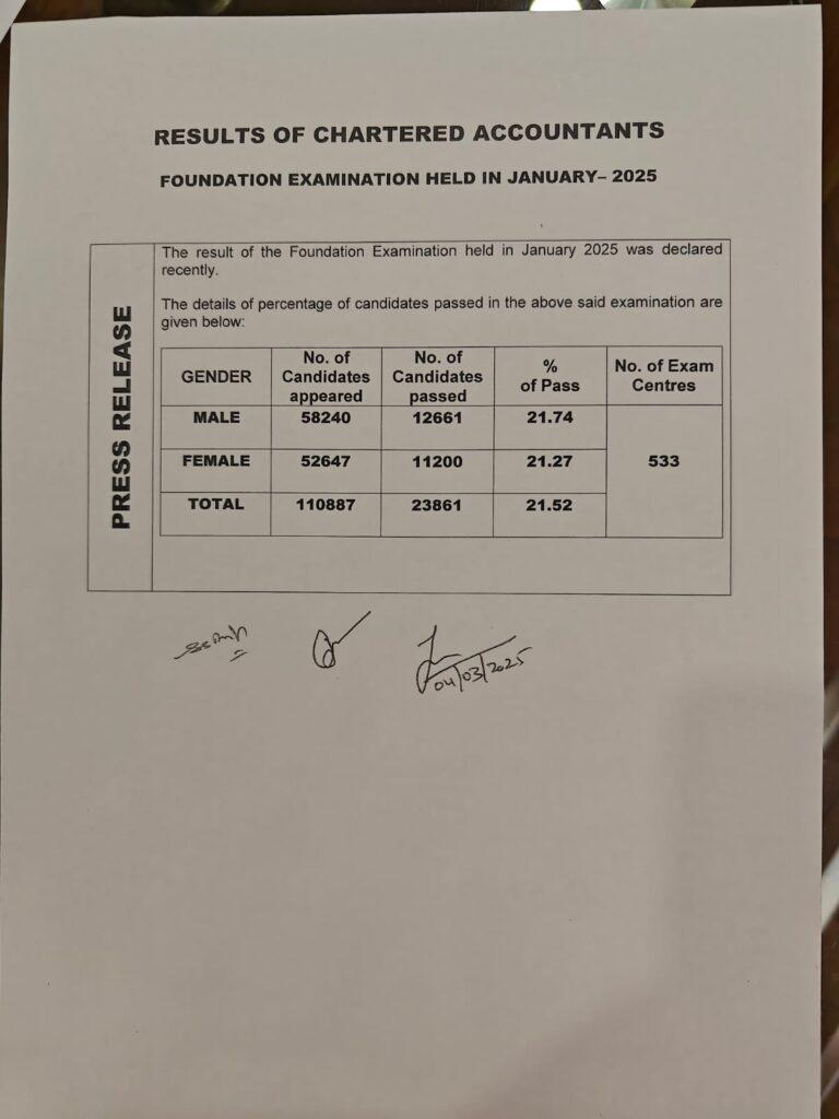 ICAI CA Foundation & CA Intermediate Result 2025 Out_5.1