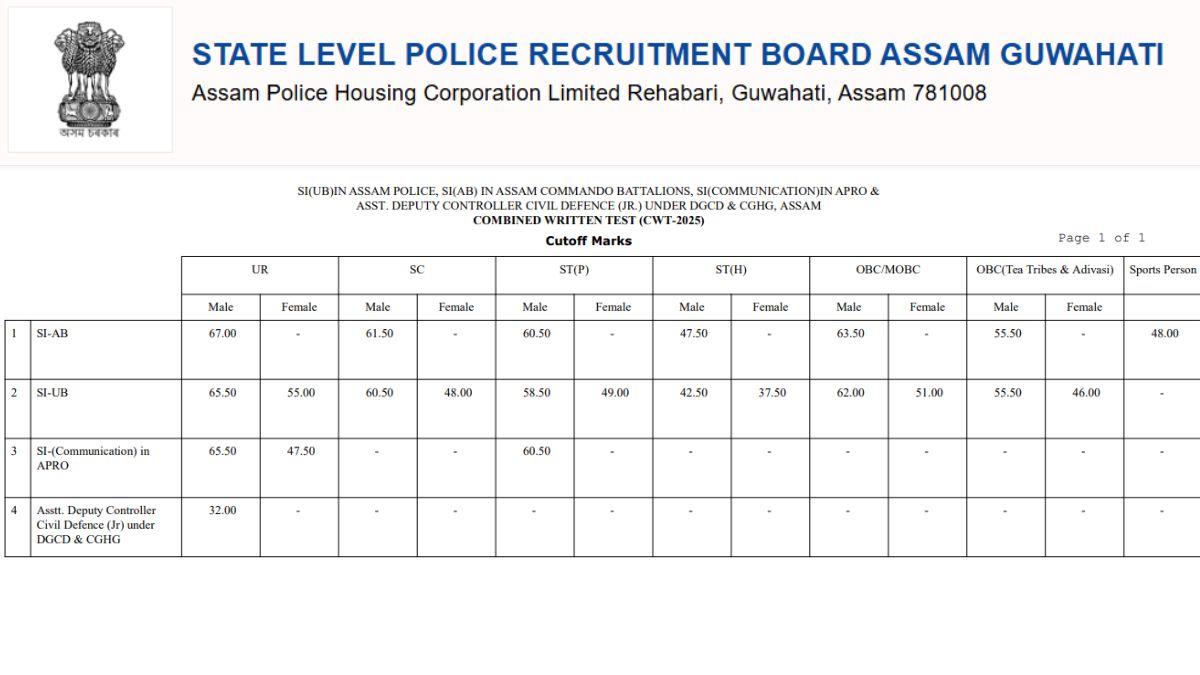 Assam Police SI Cut Off 2025