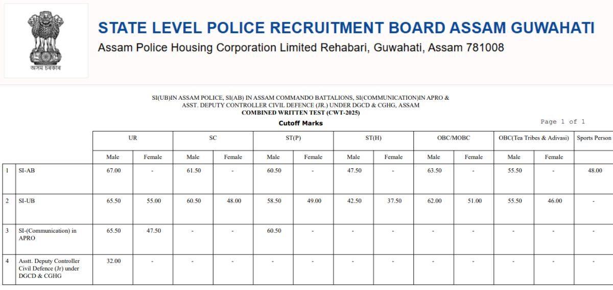 Assam Police SI Cut Off 2025