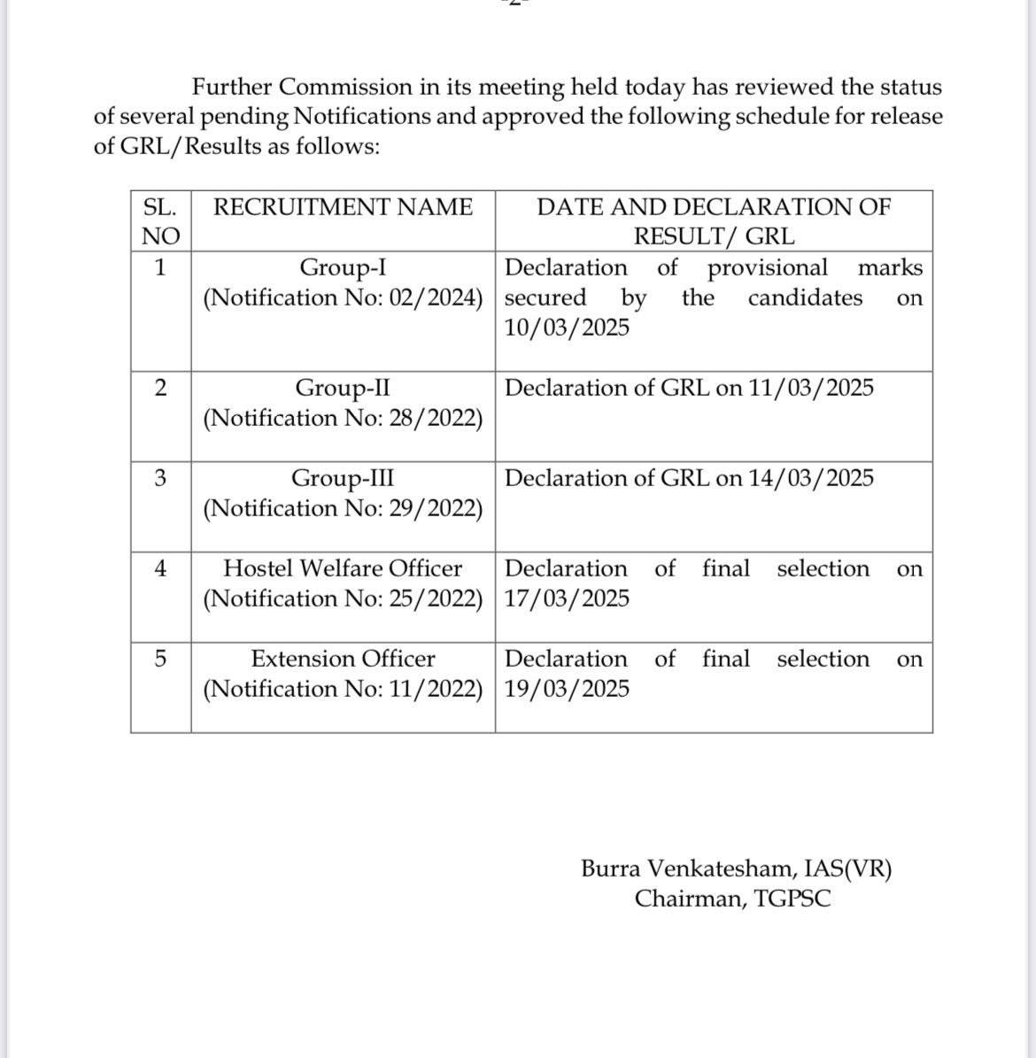 TSPSC Group 3 Results 2025 Out Today, Download Group 3 Merit list PDF_3.1