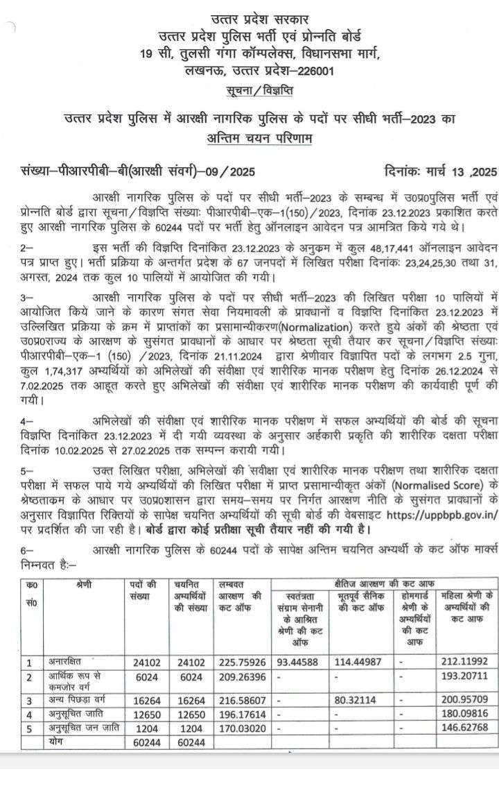 UP Police Constable Final Result 2025