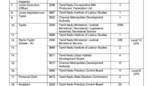 TNPSC Group 4 Vacancy 2025