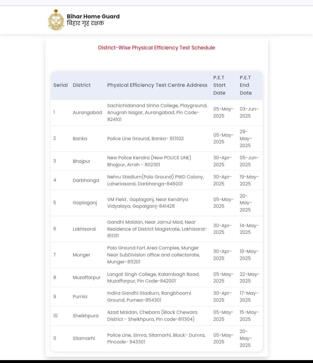 Bihar Home Guard Exam Date 2025 Check Physical Test Details_4.1