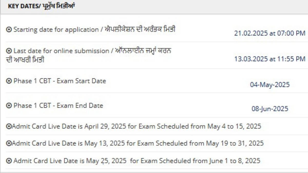 Punjab Police Constable Admit Card 2025