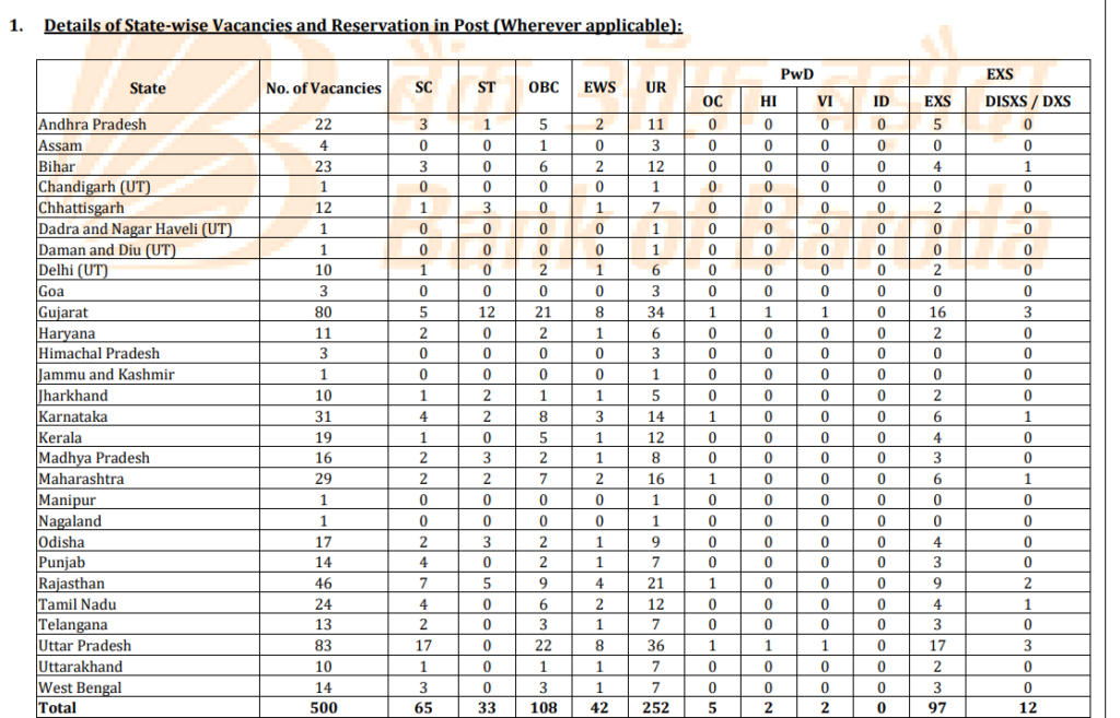 Bank of Baroda Office Assistant Recruitment 2025 Notification PDF Out for 500 Vacancy_3.1