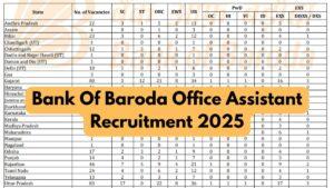 BOB Office Assistant Recruitment 2025
