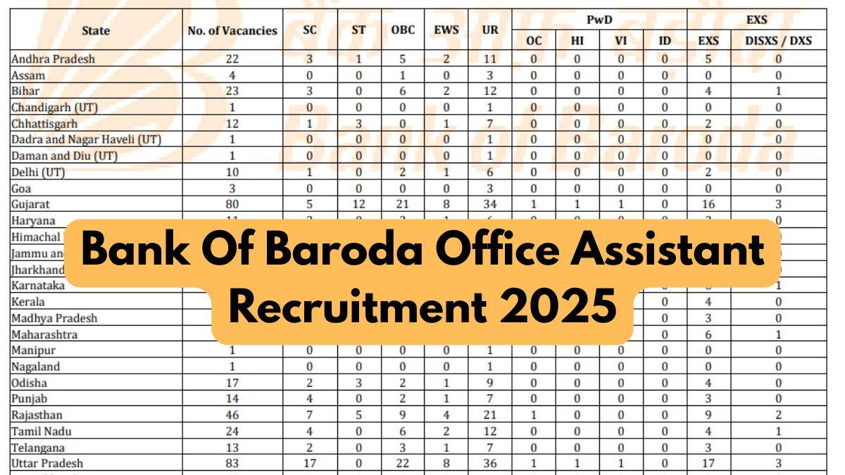 Bank Of Baroda Office Assistant Recruitment 2025 (1)