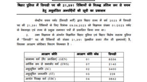 Bihar Police Constable Final Result 2025