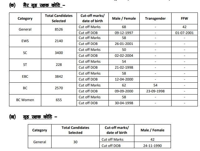 Bihar Police Constable Final Result 2025