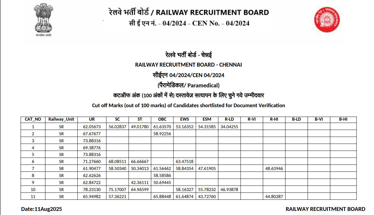 RRB Paramedical 2025 Cut Off - Chennai