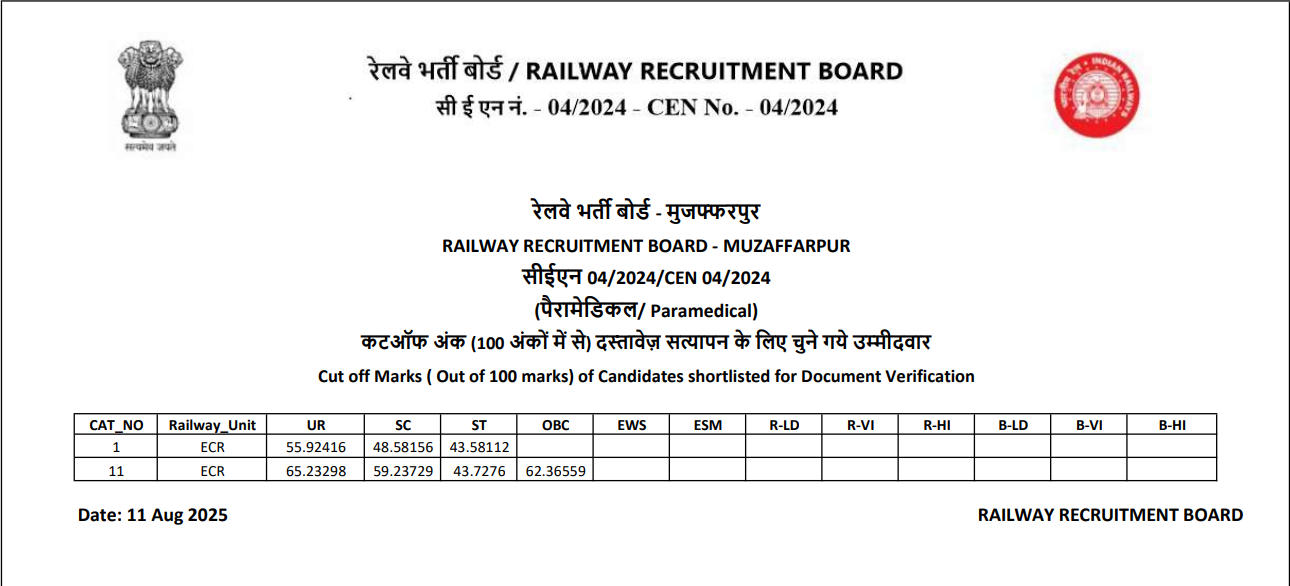 RRB Paramedical 2025 Cut Off - Muzaffarpur