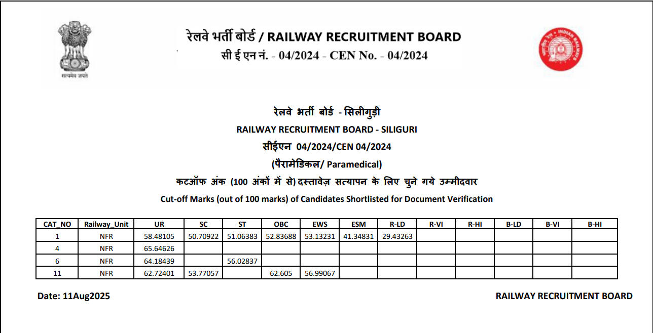 RRB Paramedical 2025 Cut Off - Siliguri