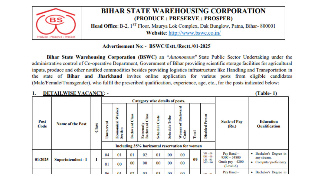 BSWC Vacancy 2025