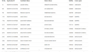 APSC CCE 2025 Eligible Candidates List