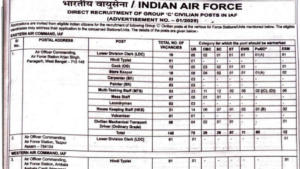 Indian Air Force Group C
